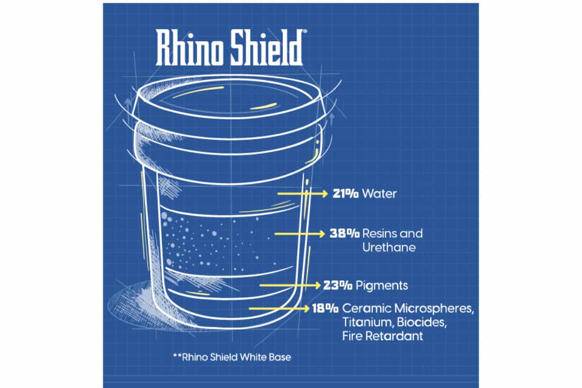What Is Rhino Shield